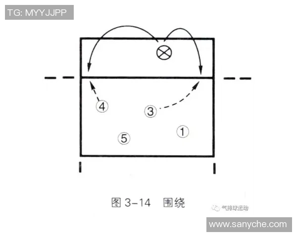 上海网球队快攻战术分析及其在比赛中的成败得失探讨